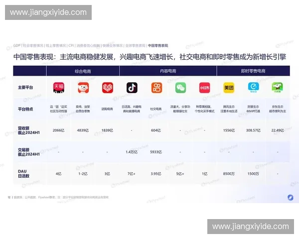 体育电商驱动下的运动消费升级与数字化新生态研究发展趋势与商业模式创新