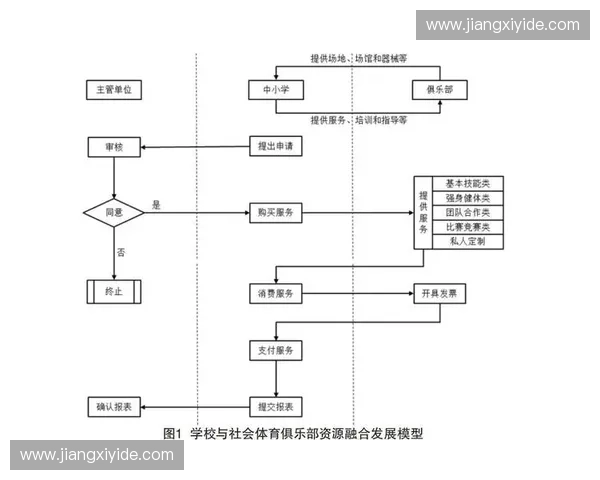 体育助教在现代教育中的角色与发展趋势探讨