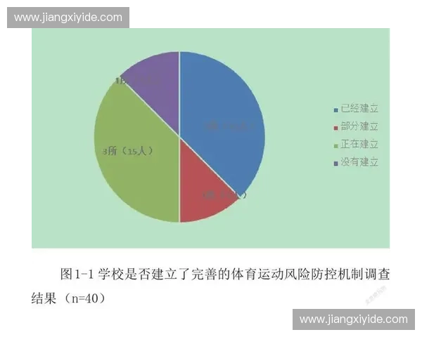 体育运动中的安全防护与伤害预防策略研究