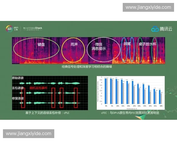 面向超高清视频的体育赛事智能视频解码与实时传输优化技术应用探索
